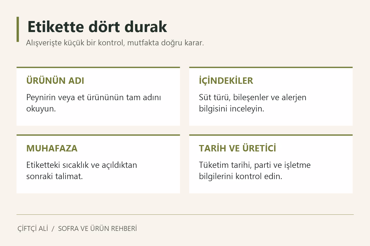Peynir paketinde ürün adı, içerik, muhafaza ve tarih kontrolü