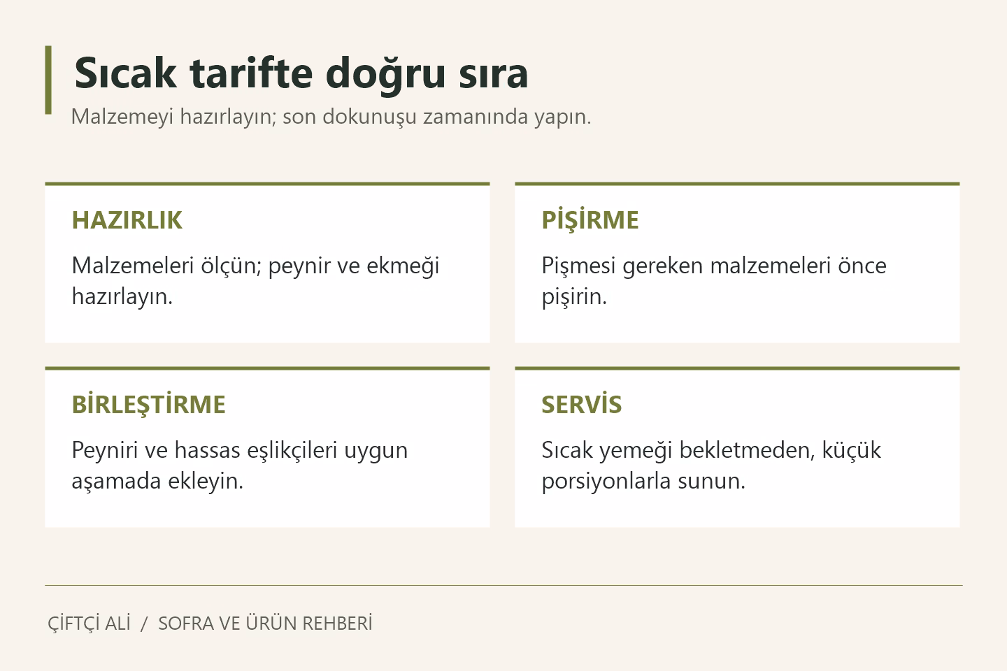 Temel hazırlık, pişirme, birleştirme ve servis aşamalarını gösteren mutfak bilgi grafiği