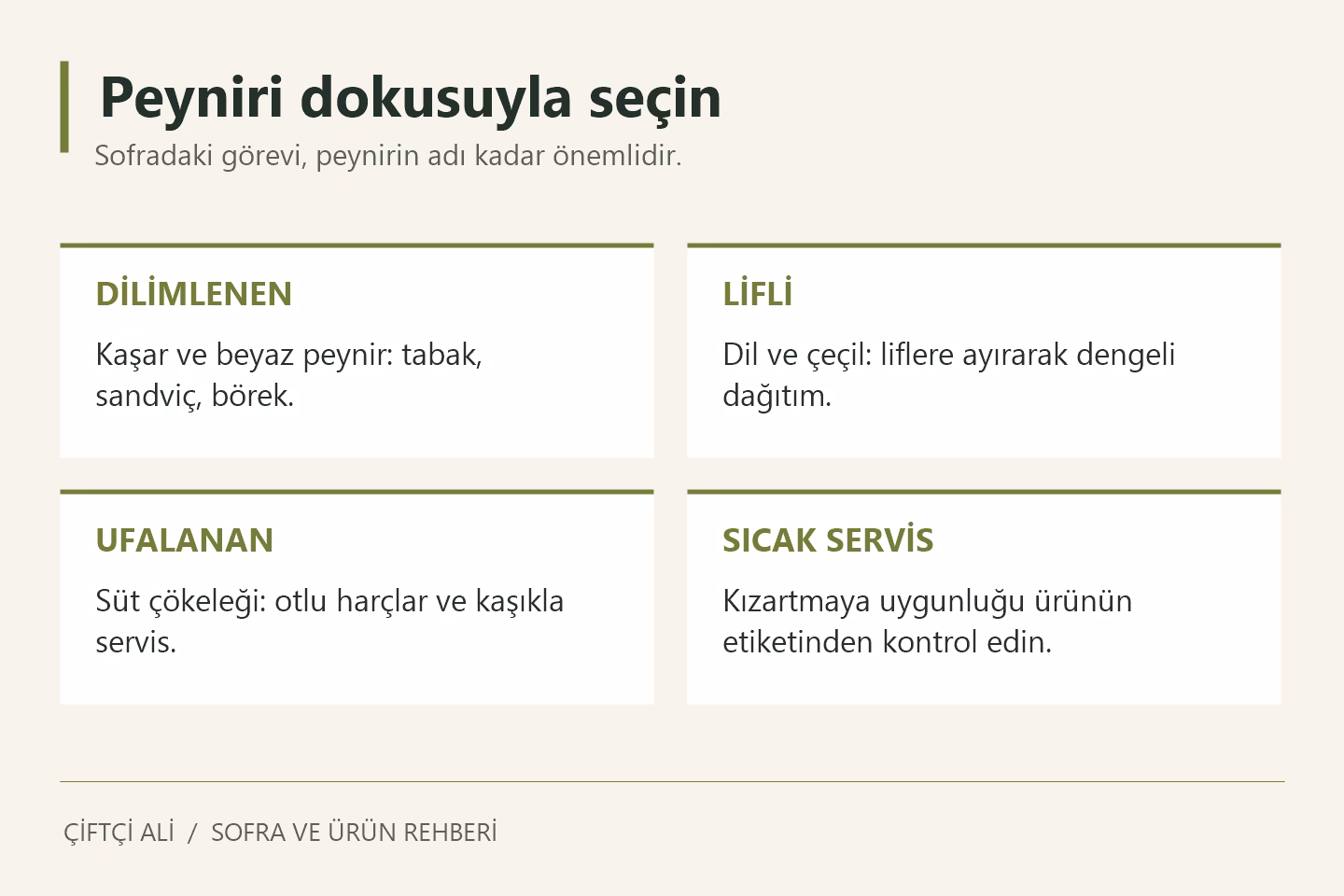Kahvaltı için dilimlenen, lifli ve ufalanan peynir grupları